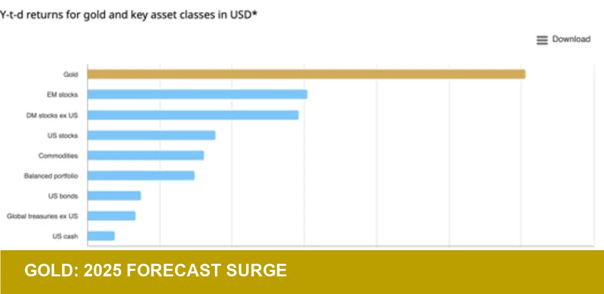 Gold's 2025 Record Rally: The Fed Rate Signal Fueling the Surge