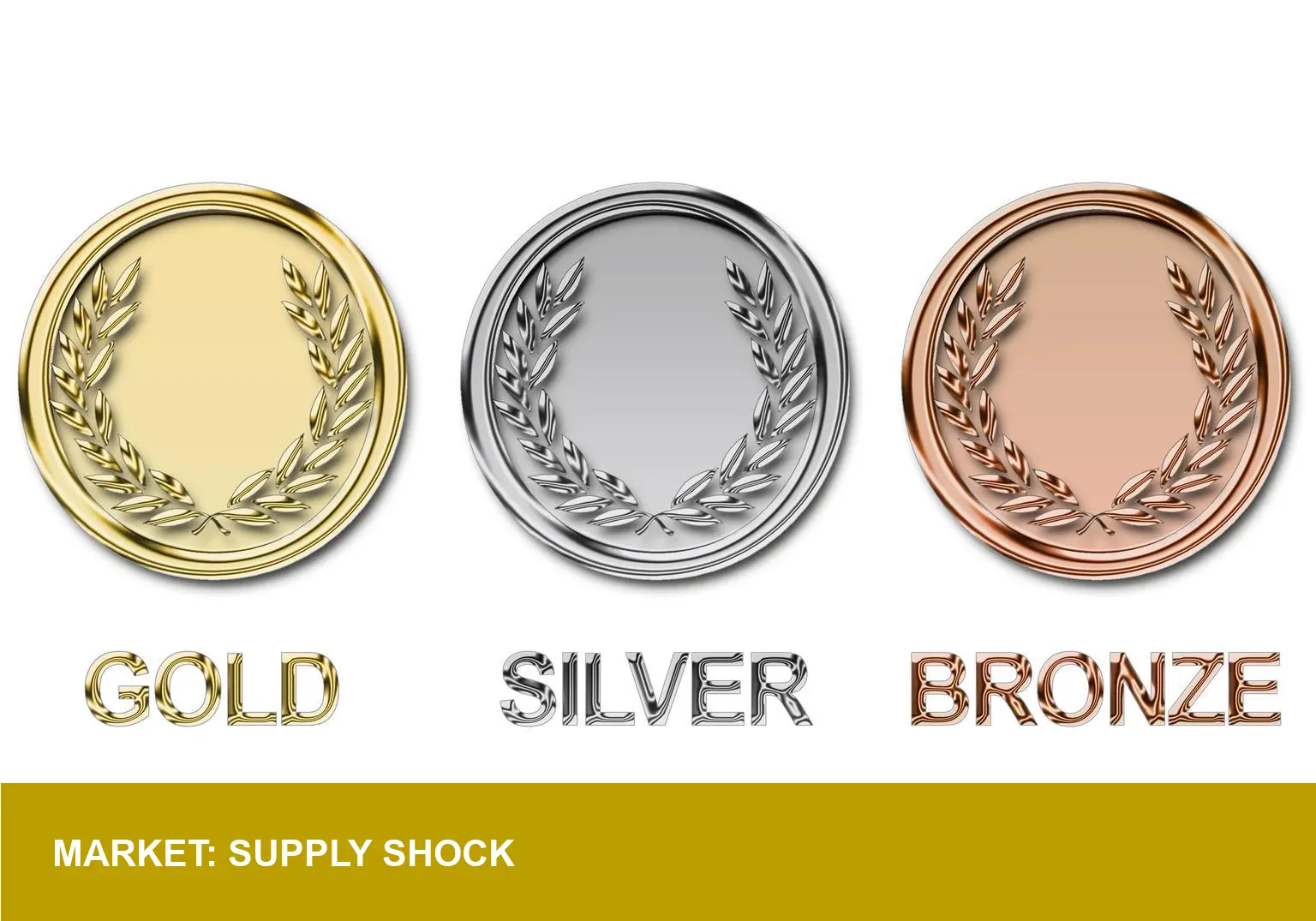 China's Copper Cut Creates A Supply Shock: What It Means for Silver