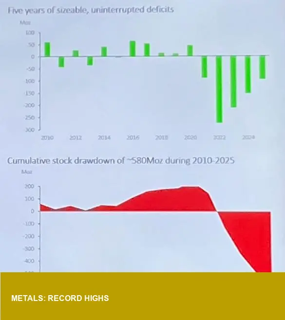 Silver Shatters 50-Year Record; Is Copper's Fracture a Warning?
