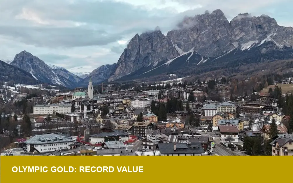 Milano Cortina 2026: The Market Surge Redefining Olympic Gold's Value