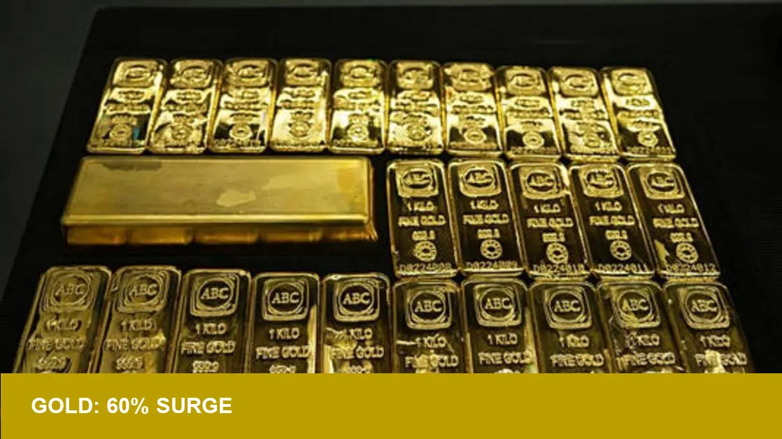 Gold's 60% Rally in 2025 — Could Prices Climb Further in 2026?