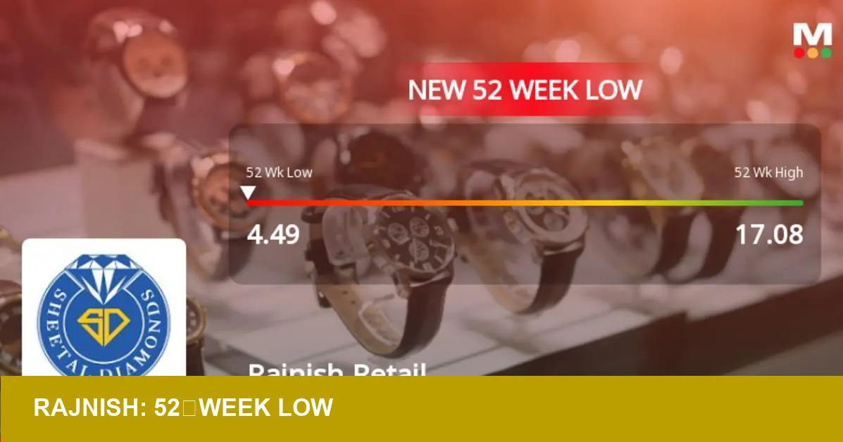 Rajnish Retail Drops to Rs4.49 52-Week Low — Recovery Possible Now?