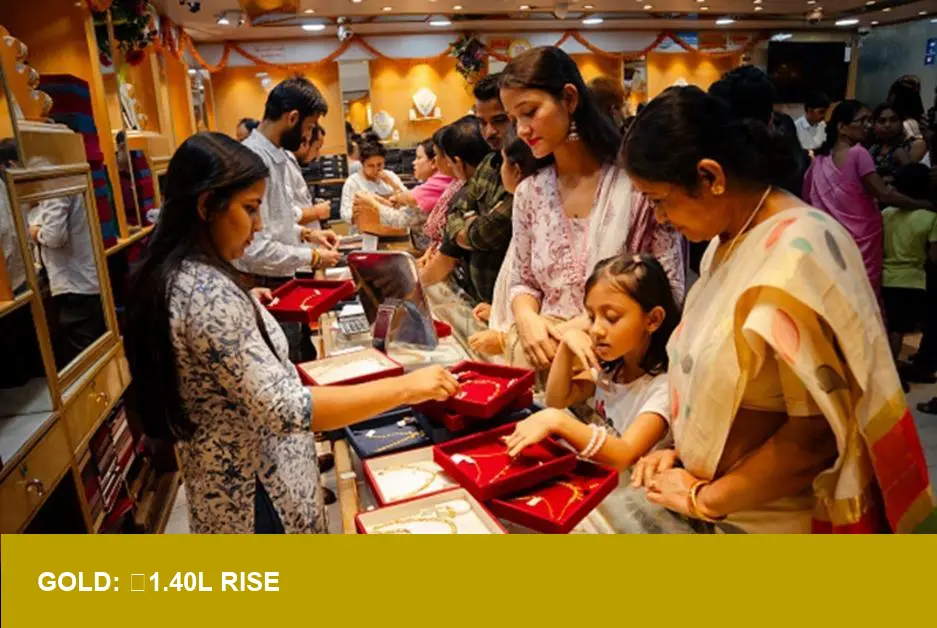 Gold Jumps to ₹1.40L/10g Amid Geopolitical Risk — Is Demand Shifting?