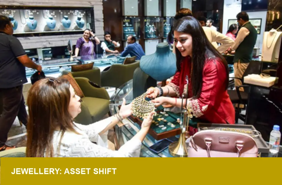 India Jewellery Market: 86% Treat Gold as Core Wealth — Why Now?