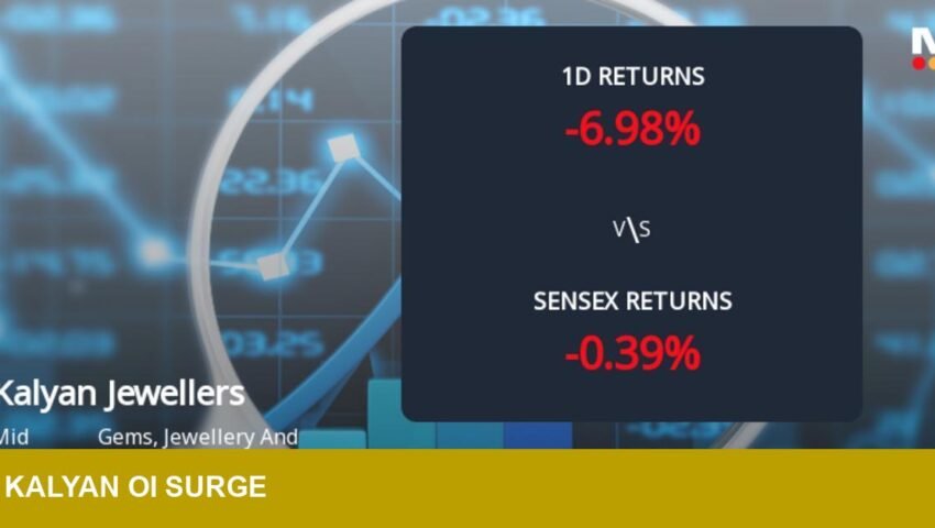 Kalyan Jewellers OI up 14.7% — Derivatives bet or tactical hedge?