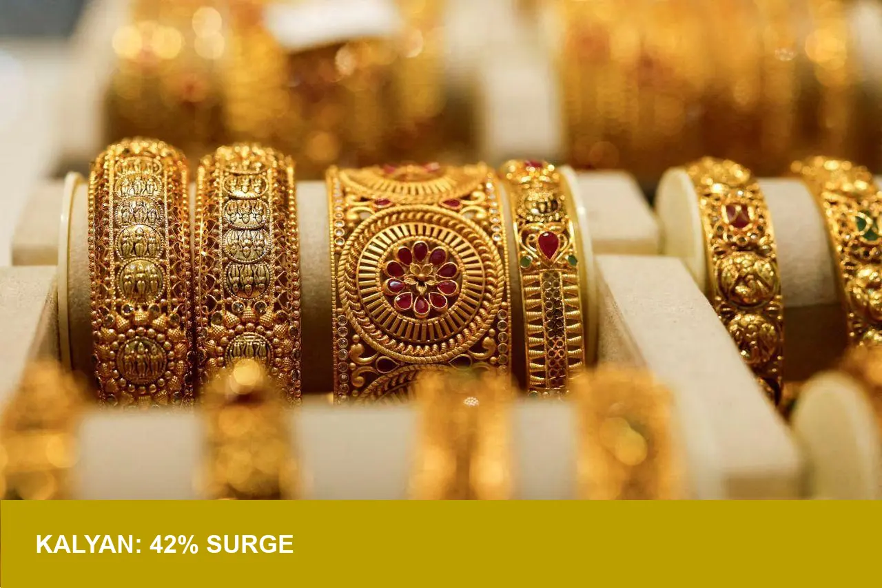 Kalyan Jewellers: 42% Q3 Revenue Jump — Is the Rally Sustainable?