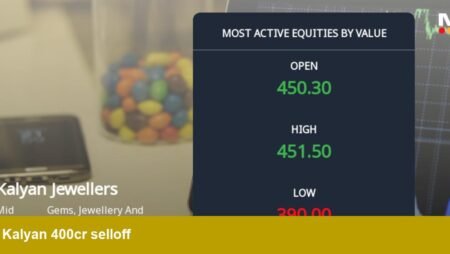 Kalyan Jewellers ₹400.25cr trade and 10% plunge: sell‑off signals?