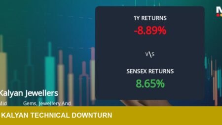 Kalyan Jewellers technical downgrade signals downside risk in India