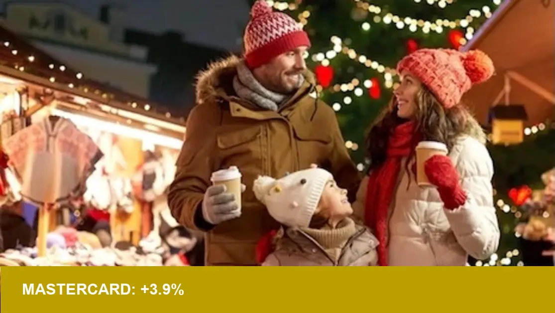 Mastercard: US Holiday Retail Up 3.9% — Retailers Ready for 2026?