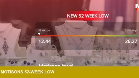Motisons Jewellers hits Rs.12.64 52‑week low — investor signal
