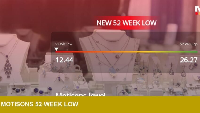 Motisons Jewellers hits Rs.12.64 52‑week low — investor signal