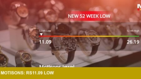 Motisons Jewellers hits Rs.11.09 52-week low — signal for investors?
