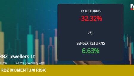 RBZ Jewellers Ltd shifts to mildly bearish momentum — inventory risk?