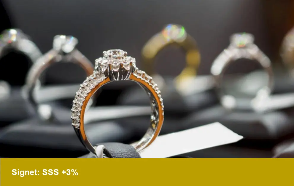 Signet’s 3.0% Same-Store Sales Gain — What It Means for Buyers?