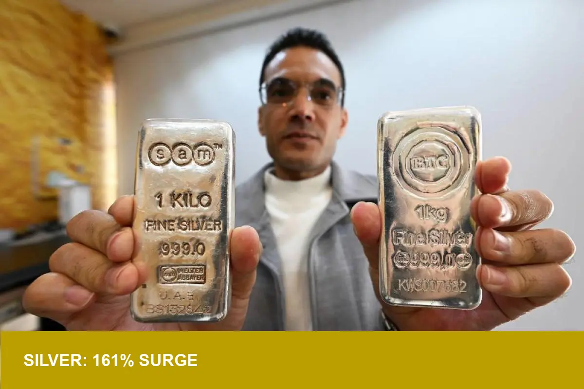 Silver Bars Soar 161% — Is Kuwait’s New Safe Haven for Buyers?