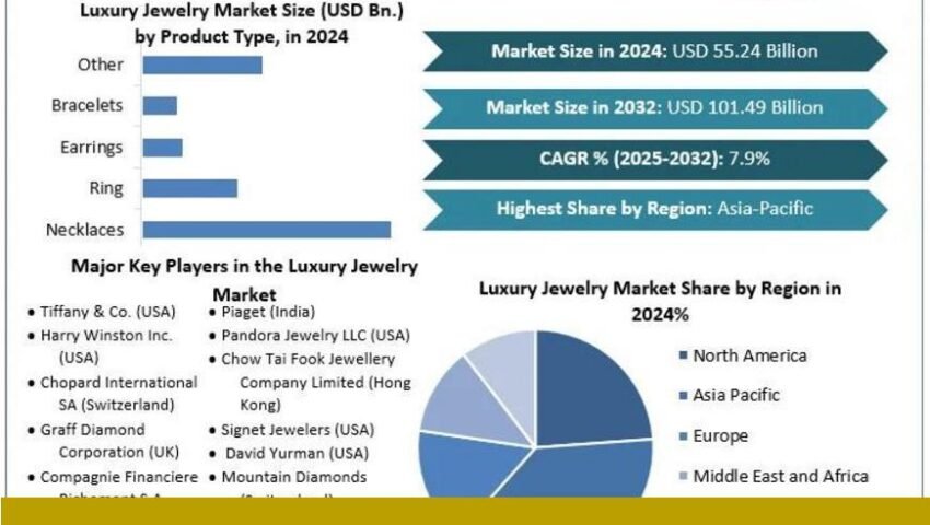 Stellar Market Research: Luxury jewelry $101.49B by 2032 — growth call