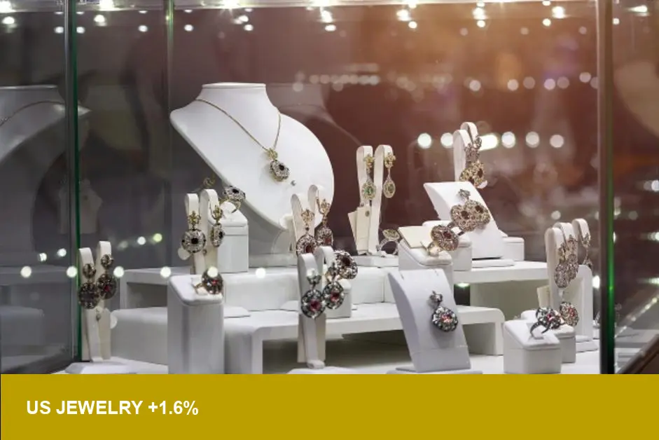US Jewelry Sales Up 1.6% Over 2025 Holidays — A Durable Signal?