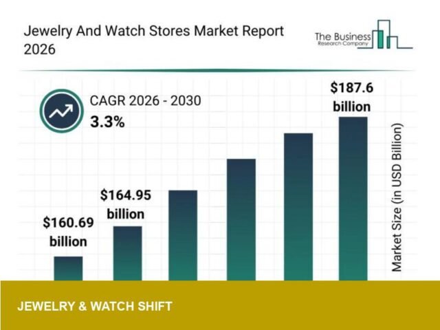 Jewelry & Watch Stores Report: Emerging Sub‑segments Reshape US Retail